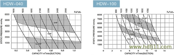 羅茨泵性能參數(shù)01.jpg 羅茨泵性能參數(shù)01.jpg