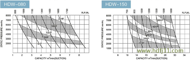 羅茨泵性能參數(shù)04.jpg 羅茨泵性能參數(shù)04.jpg